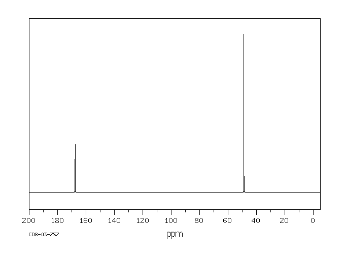 Chloroacetyl chloride(79-04-9) MS