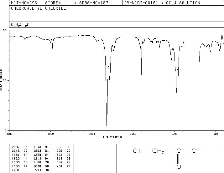 Chloroacetyl chloride(79-04-9) MS