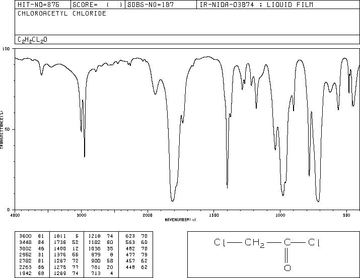 Chloroacetyl chloride(79-04-9) MS