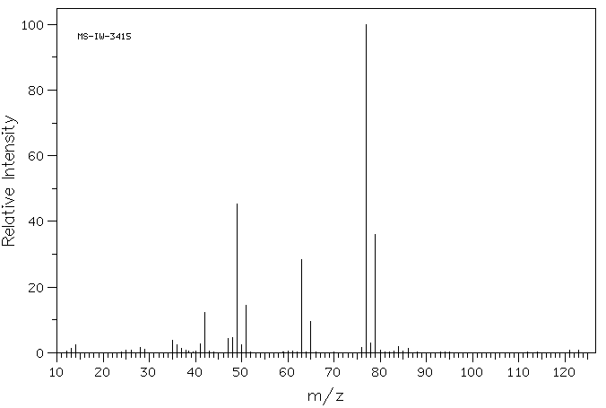 Chloroacetyl chloride(79-04-9) MS