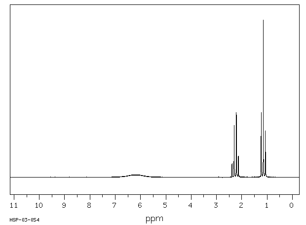 Propionamide(79-05-0) <sup>13</sup>C NMR