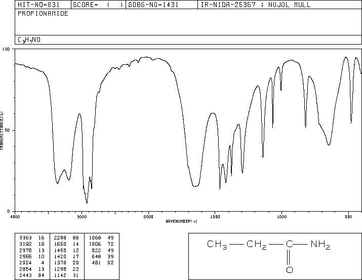 Propionamide(79-05-0) <sup>13</sup>C NMR