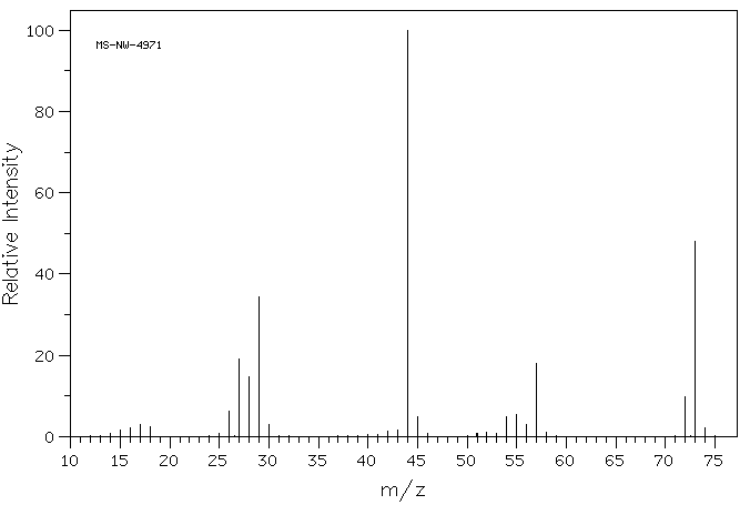Propionamide(79-05-0) <sup>13</sup>C NMR