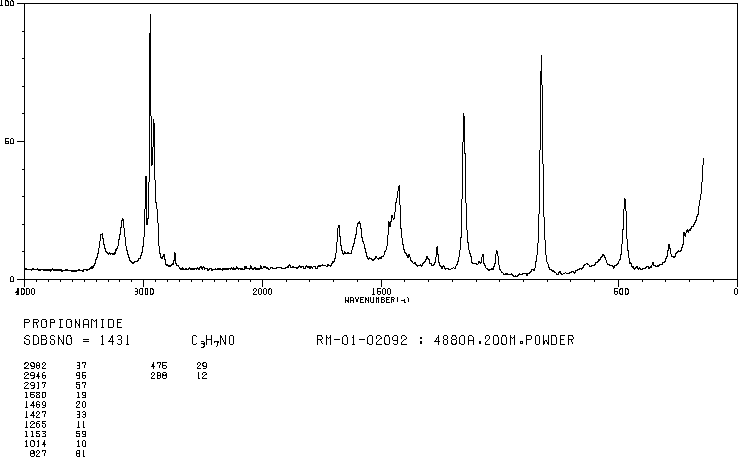 Propionamide(79-05-0) <sup>13</sup>C NMR