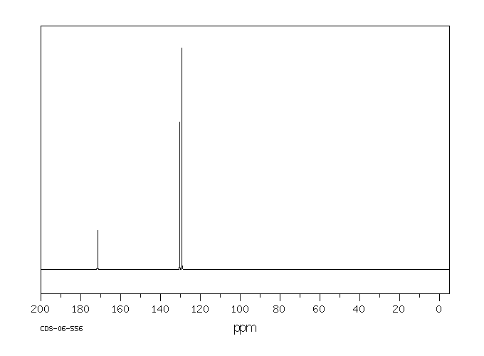 Acrylamide(79-06-1) MS