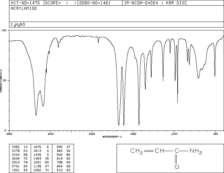 Acrylamide(79-06-1) MS