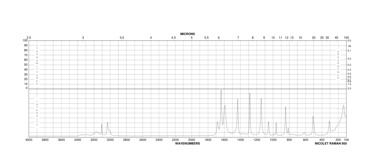 Acrylamide(79-06-1) MS