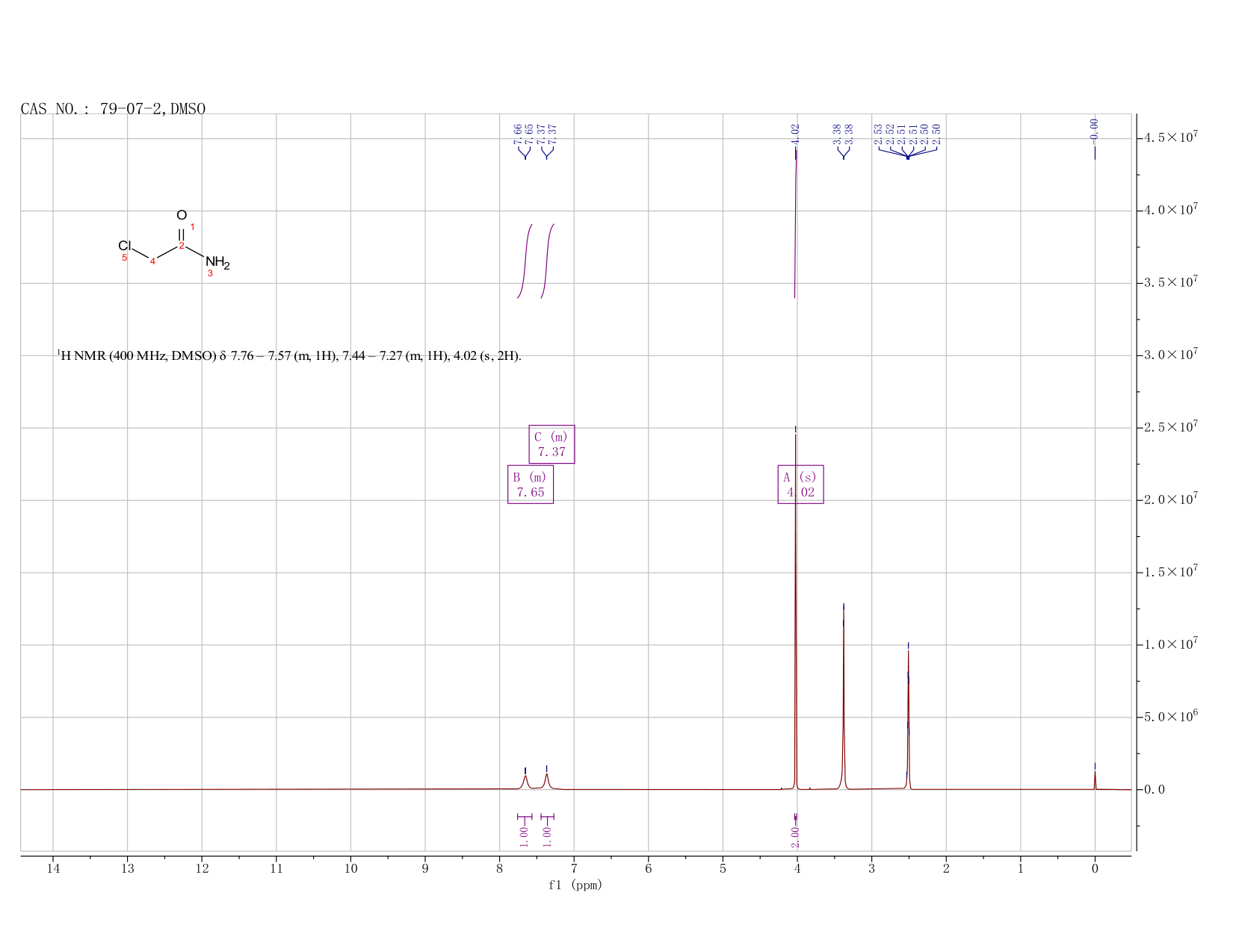 Chloroacetamide(79-07-2) MS