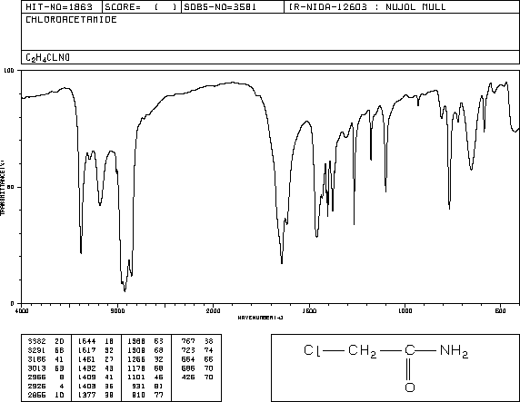 Chloroacetamide(79-07-2) MS