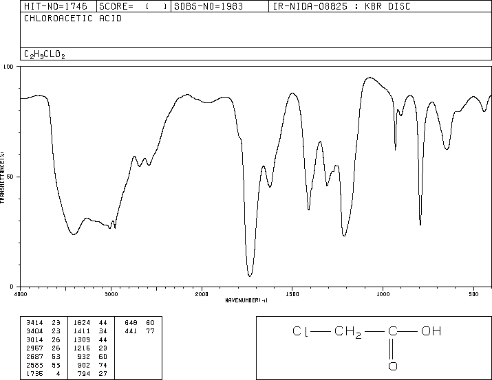 Chloroacetic acid(79-11-8) Raman