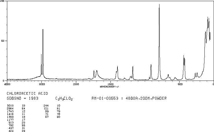 Chloroacetic acid(79-11-8) Raman