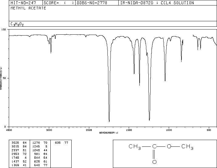 Methyl acetate(79-20-9) MS