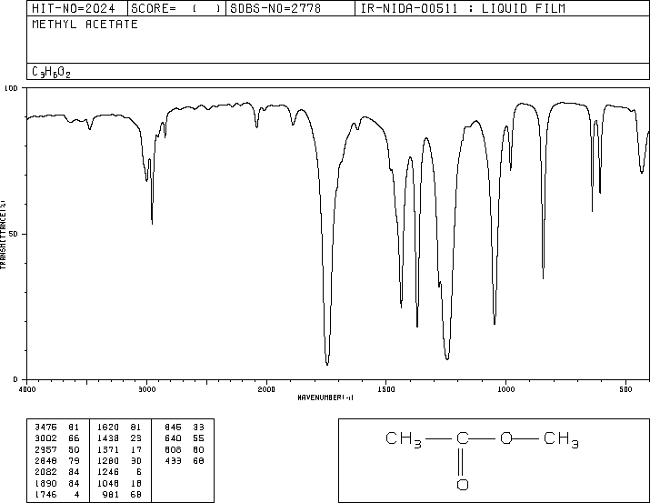 Methyl acetate(79-20-9) MS