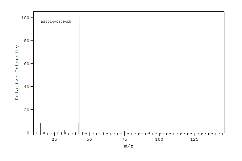 Methyl acetate(79-20-9) MS