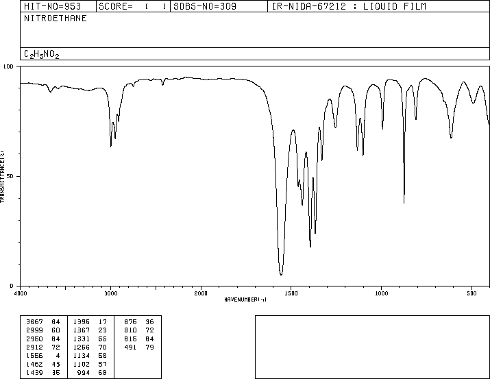 Nitroethane(79-24-3) Raman