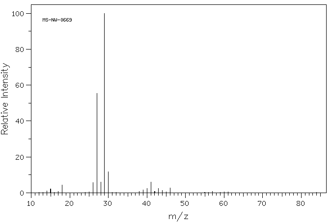 Nitroethane(79-24-3) Raman