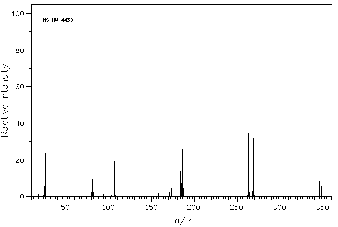 1,1,2,2-Tetrabromoethane(79-27-6) <sup>13</sup>C NMR
