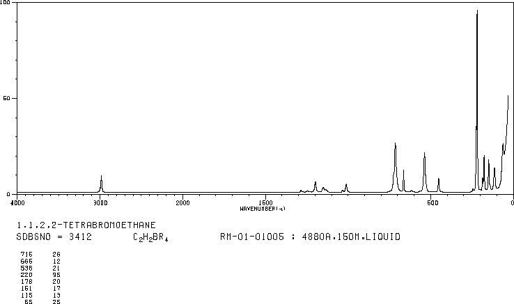 1,1,2,2-Tetrabromoethane(79-27-6) <sup>13</sup>C NMR