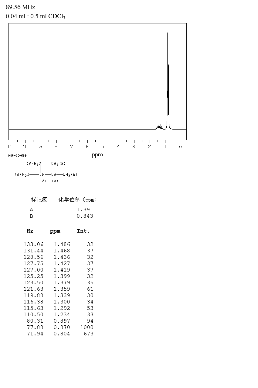 2,3-Dimethylbutane(79-29-8) MS