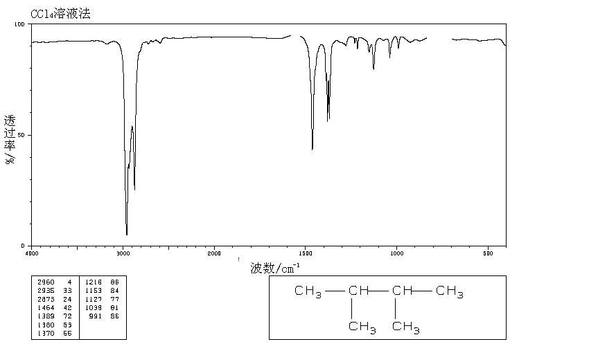 2,3-Dimethylbutane(79-29-8) MS