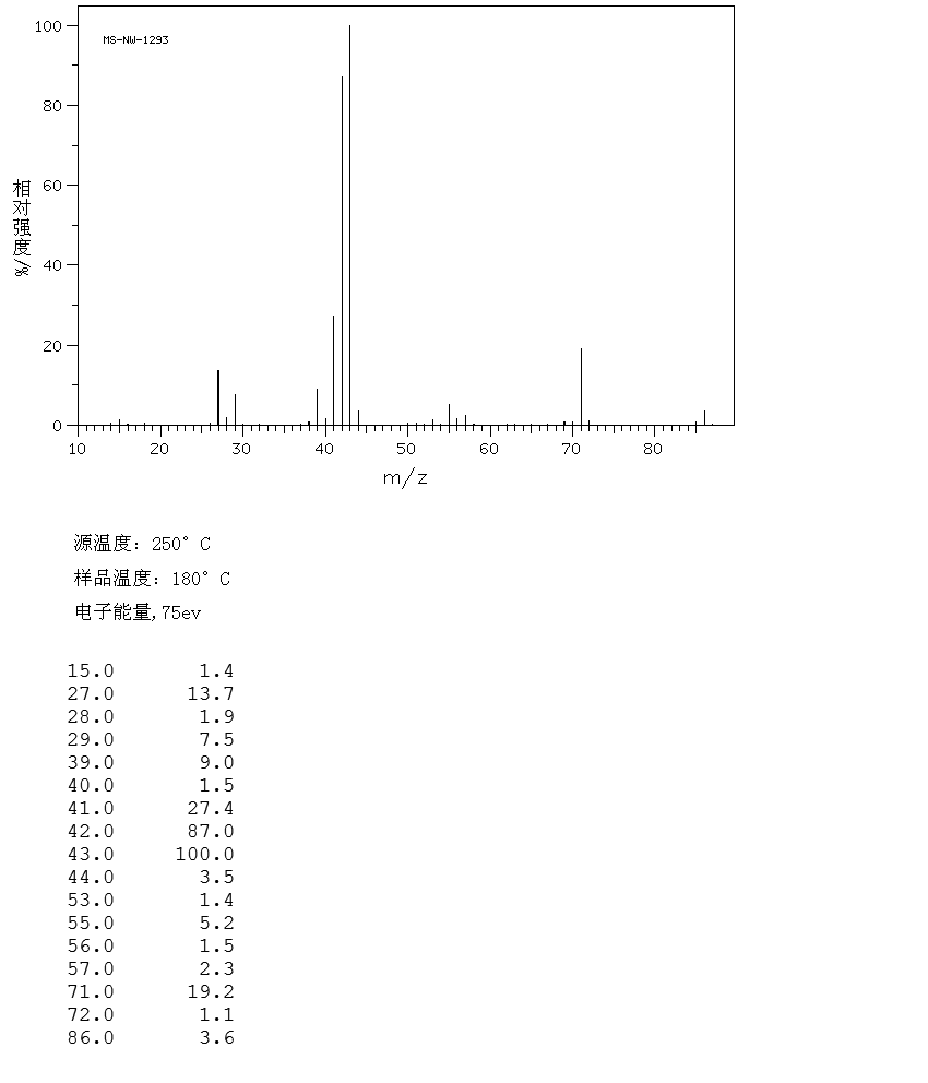 2,3-Dimethylbutane(79-29-8) MS