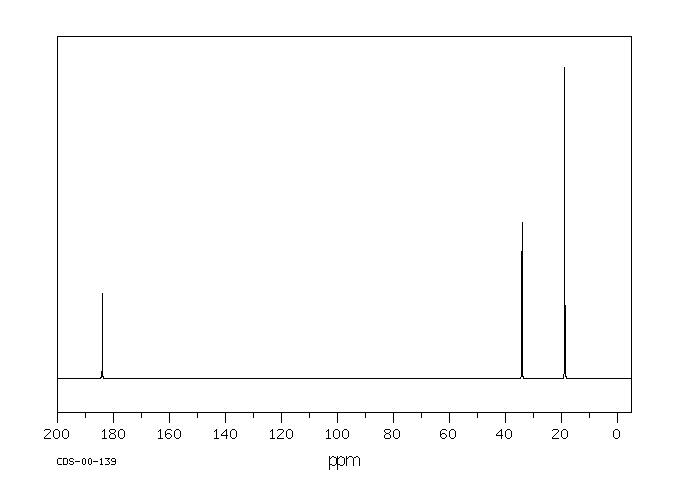 Isobutyric acid(79-31-2) <sup>1</sup>H NMR
