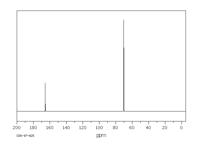 Dichloroacetyl chloride(79-36-7) MS