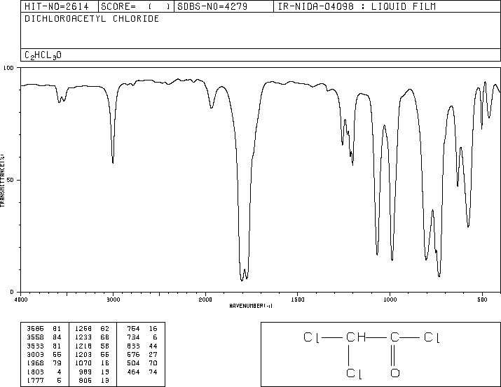 Dichloroacetyl chloride(79-36-7) MS