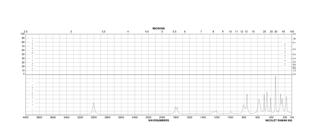 Dichloroacetyl chloride(79-36-7) MS