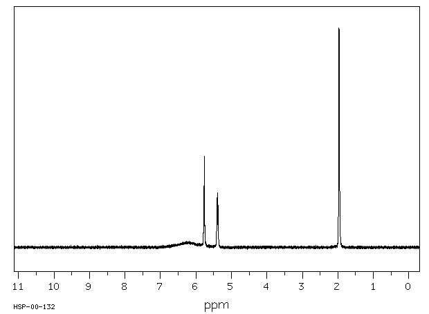 Methacrylamide(79-39-0) MS