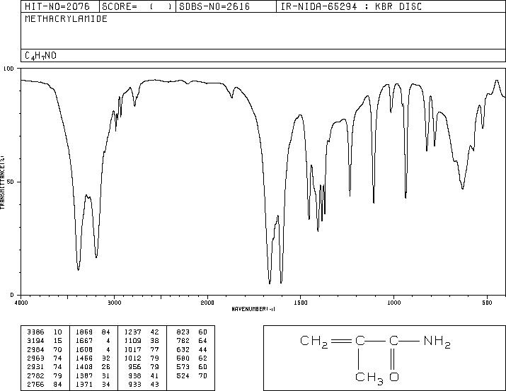 Methacrylamide(79-39-0) MS