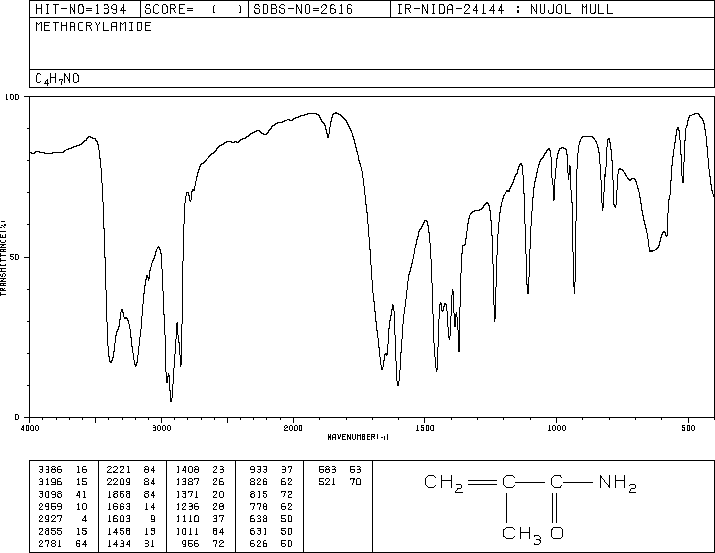 Methacrylamide(79-39-0) MS