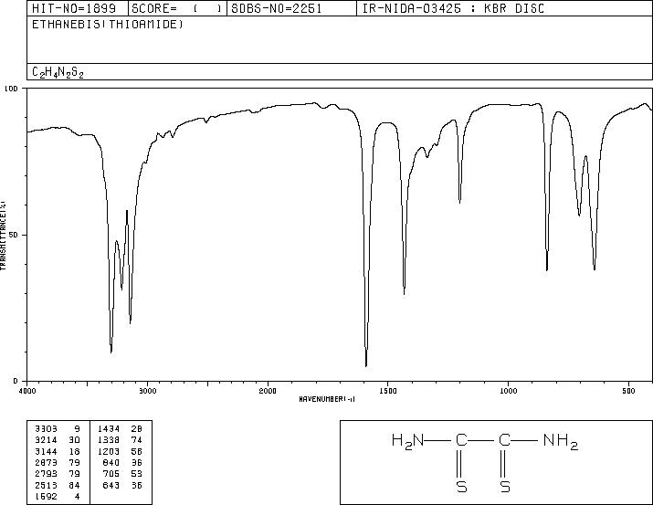 Dithiooxamide(79-40-3) IR2