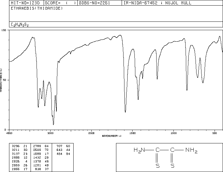 Dithiooxamide(79-40-3) IR2