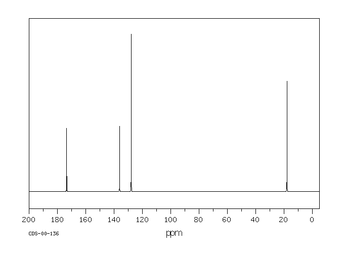 Methacrylic acid(79-41-4) <sup>1</sup>H NMR