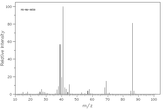 Methacrylic acid(79-41-4) <sup>1</sup>H NMR