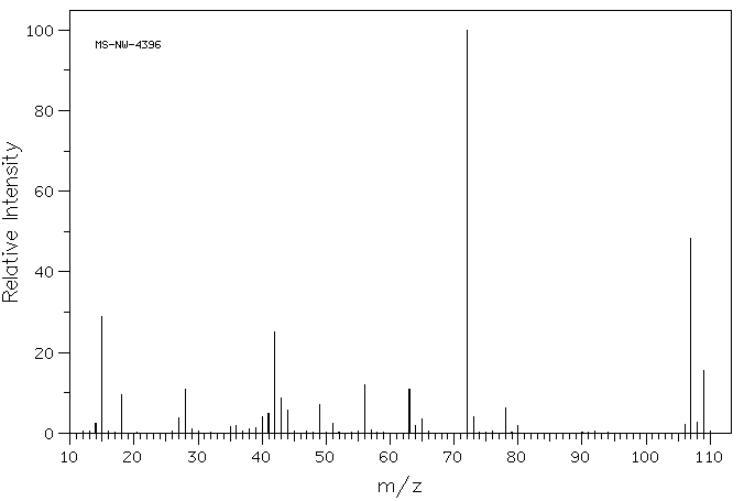Dimethylcarbamoyl chloride (79-44-7) MS