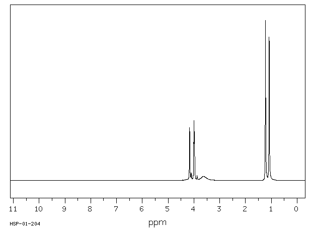 DL-Pantolactone(79-50-5) <sup>1</sup>H NMR