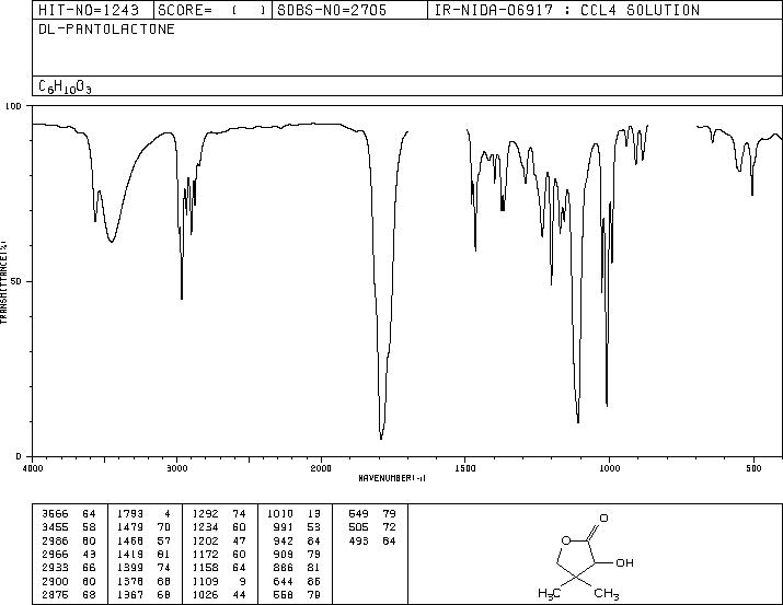 DL-Pantolactone(79-50-5) <sup>1</sup>H NMR