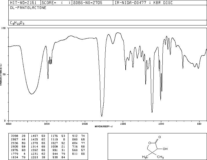 DL-Pantolactone(79-50-5) <sup>1</sup>H NMR