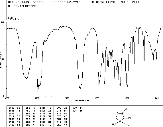 DL-Pantolactone(79-50-5) <sup>1</sup>H NMR