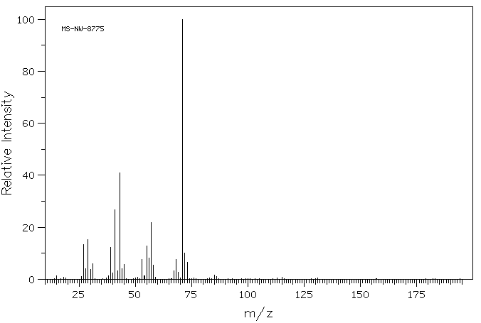 DL-Pantolactone(79-50-5) <sup>1</sup>H NMR