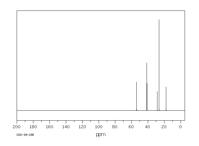 1,2,2,6,6-PENTAMETHYLPIPERIDINE(79-55-0) MS