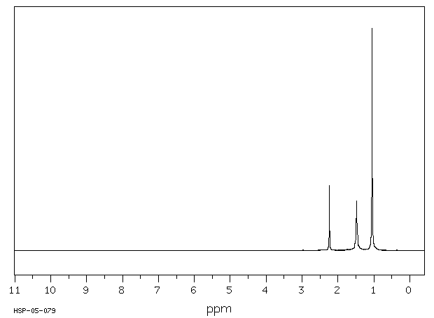 1,2,2,6,6-PENTAMETHYLPIPERIDINE(79-55-0) MS