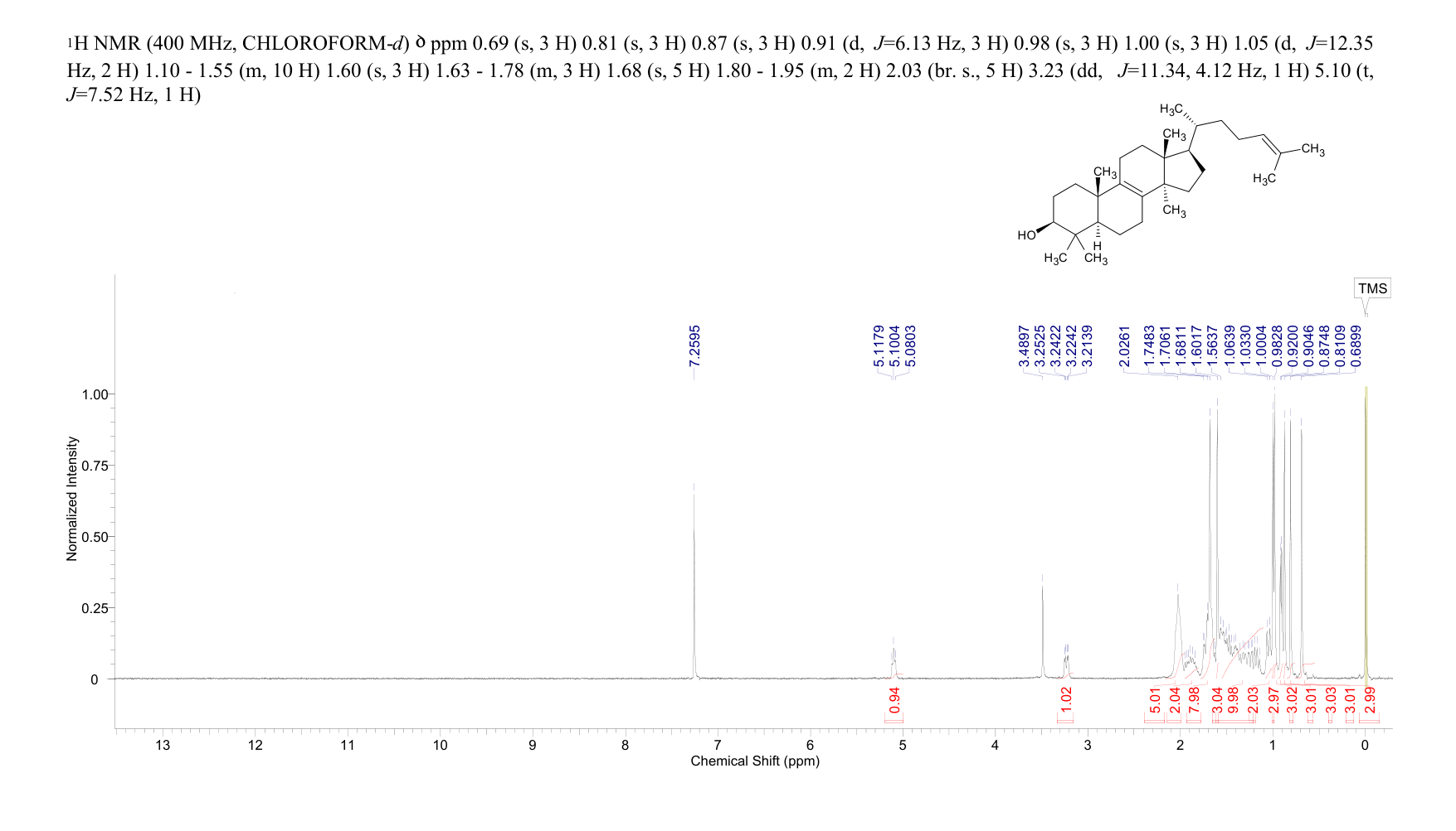 LANOSTEROL(79-63-0) IR2