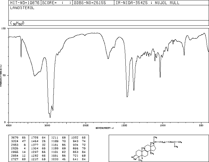 LANOSTEROL(79-63-0) IR2