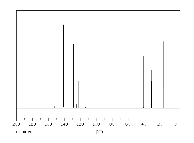 2,2-Bis(4-hydroxy-3-methylphenyl)propane(79-97-0) <sup>1</sup>H NMR