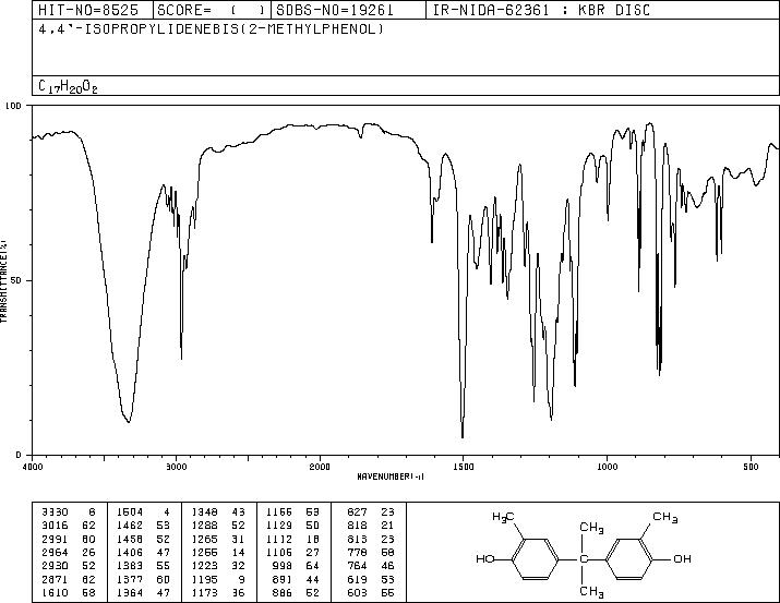 2,2-Bis(4-hydroxy-3-methylphenyl)propane(79-97-0) <sup>1</sup>H NMR