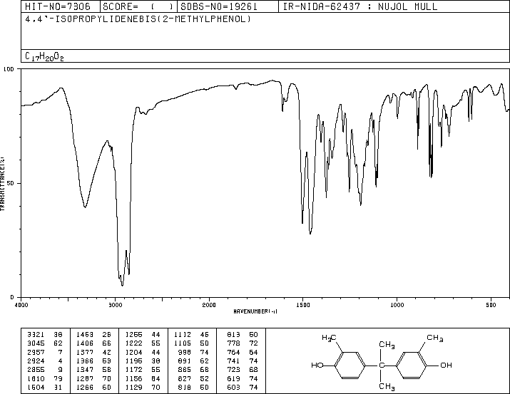 2,2-Bis(4-hydroxy-3-methylphenyl)propane(79-97-0) <sup>1</sup>H NMR