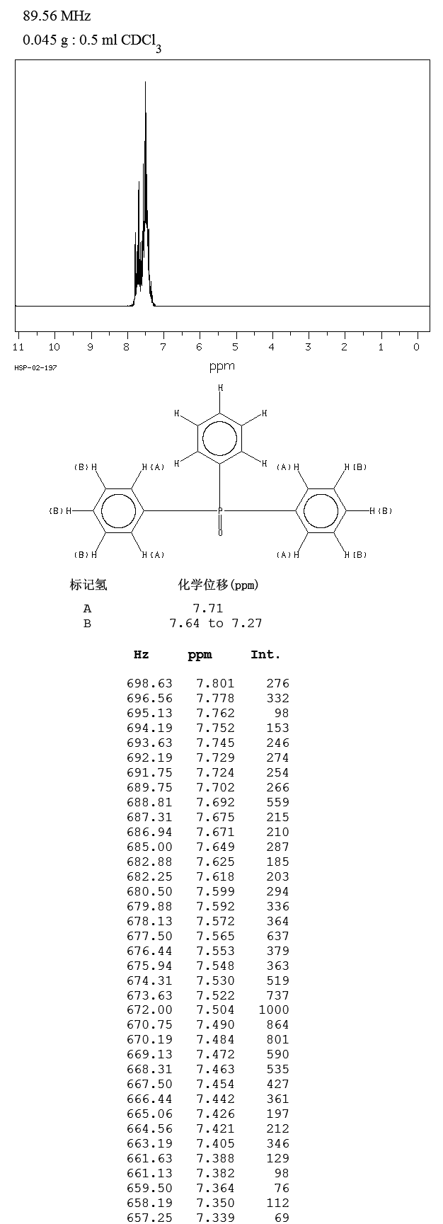 Triphenylphosphine oxide(791-28-6) IR1